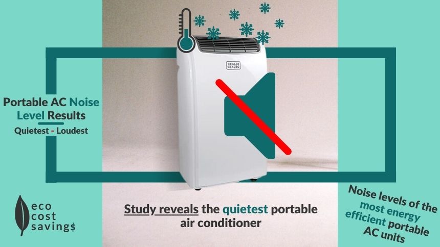 Are Portable Air Conditioners Quiet? Image containing a portable AC unit and a mute icon