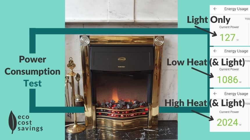 Electric fireplace power consumption image showing an electric fireplace and actual wattage consumed