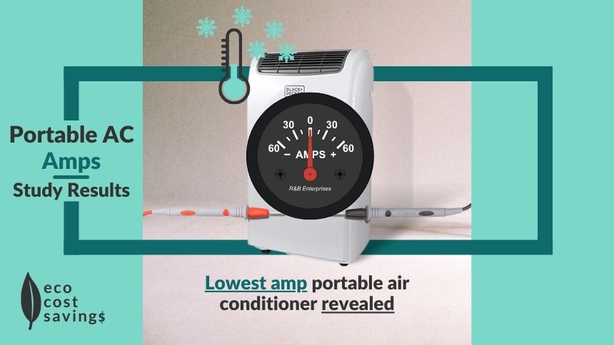 Portable Air Conditioner Amps Image containing a portable AC unit and an ammeter