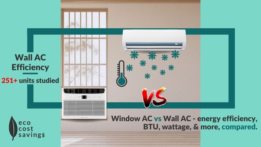 Wall AC Efficiency Results 2024 [Incl. Wall AC vs Window AC]