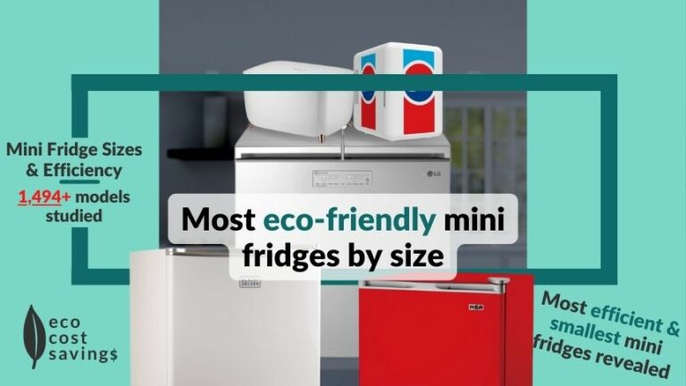 Mini Fridge Sizes image containing multiple eco friendly mini fridges