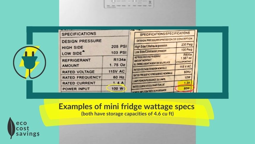 Mini Fridge Wattage Example image showing pictures of two mini fridge power specifications, with the listed wattage highlighted (i.e. 100W and 80W)